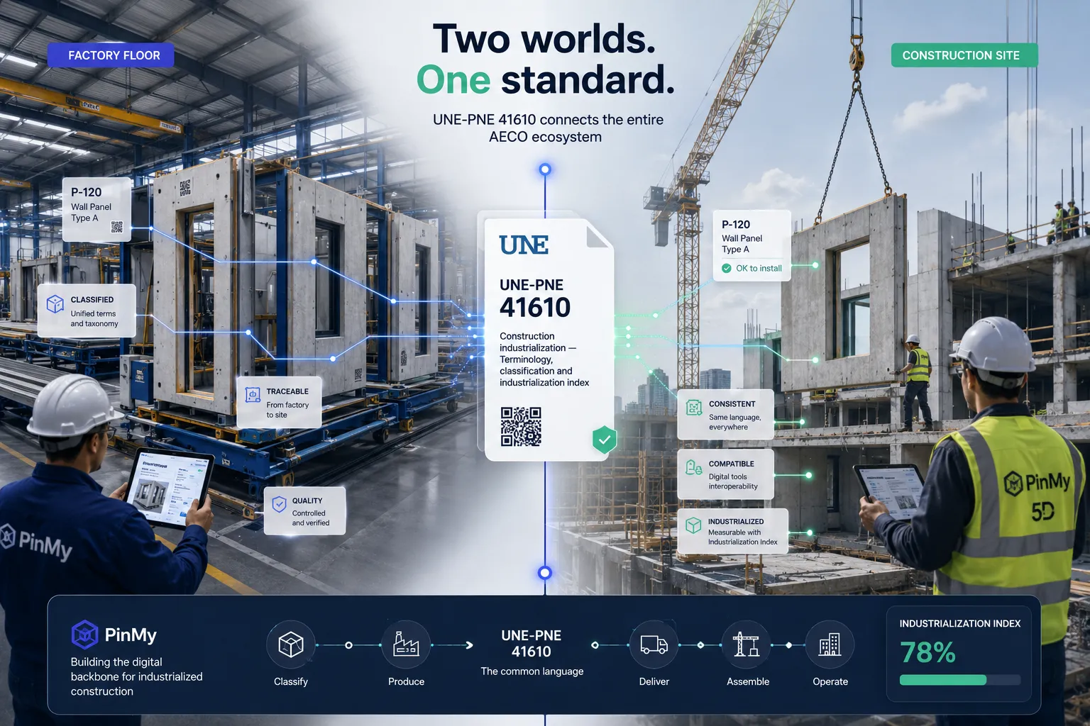 Industrialized Construction in Spain: The New UNE-PNE 41610 Standard