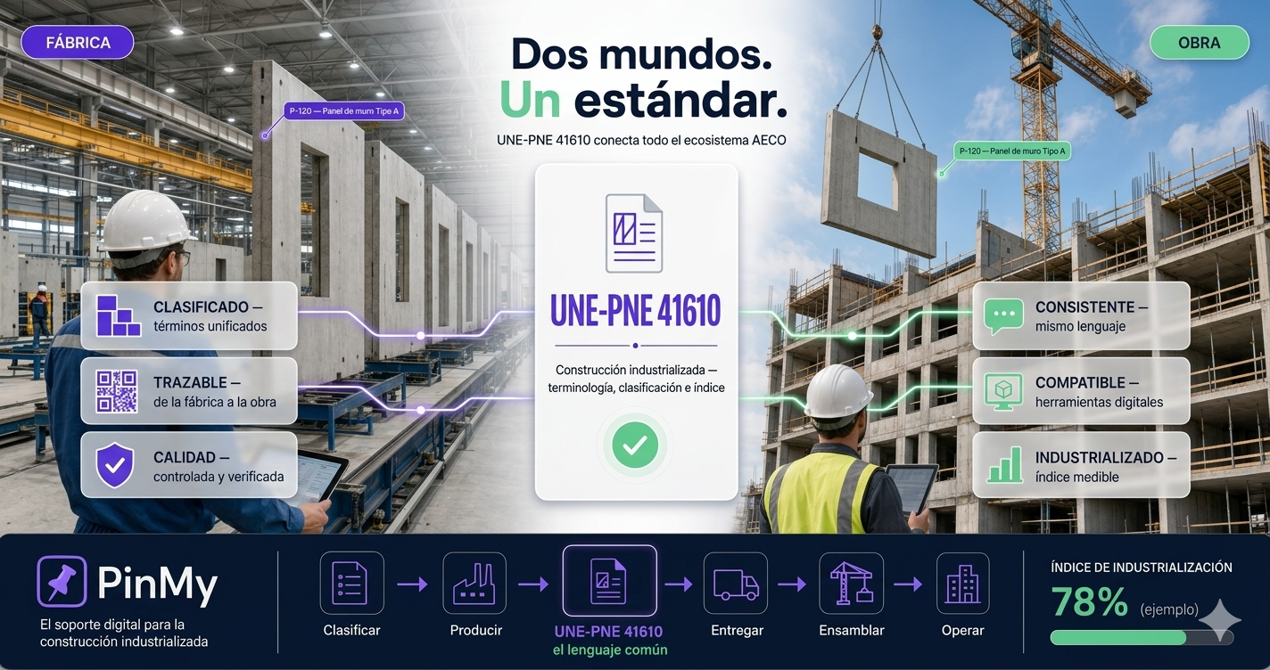 UNE-PNE 41610 y el Índice de Industrialización