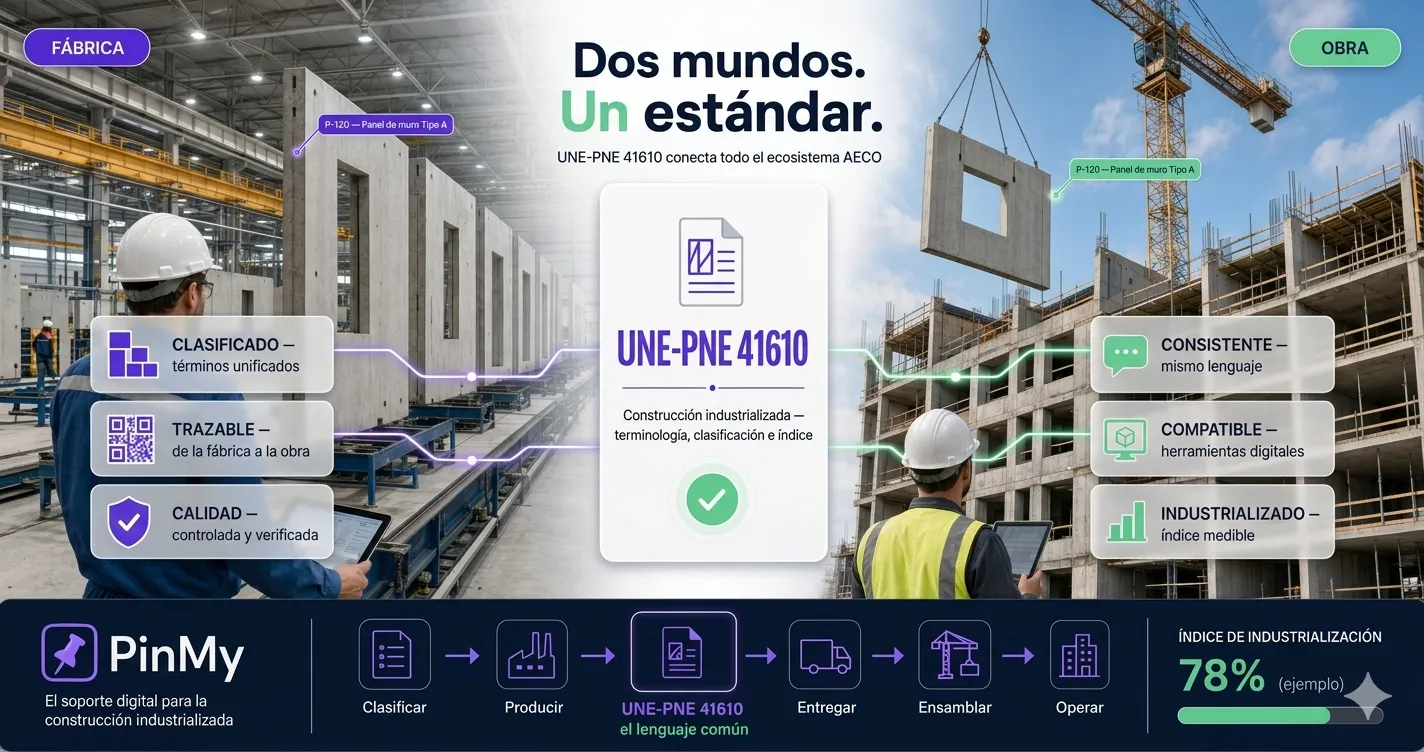 UNE-PNE 41610 y el Índice de Industrialización